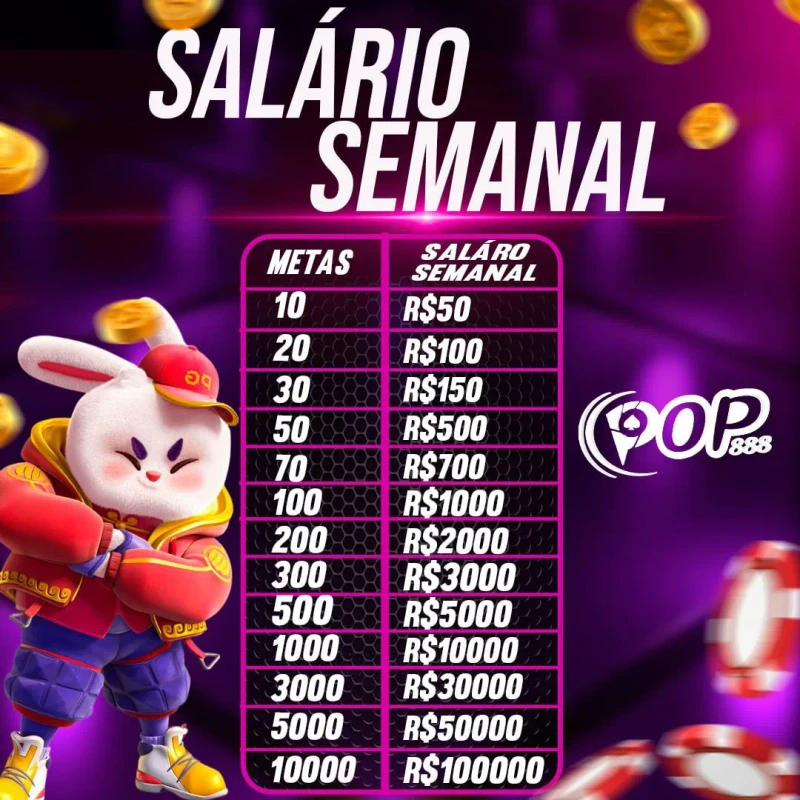 Bônus VIP POP888